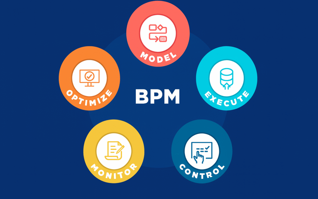 BPM : piloter ses processus pour une performance durable